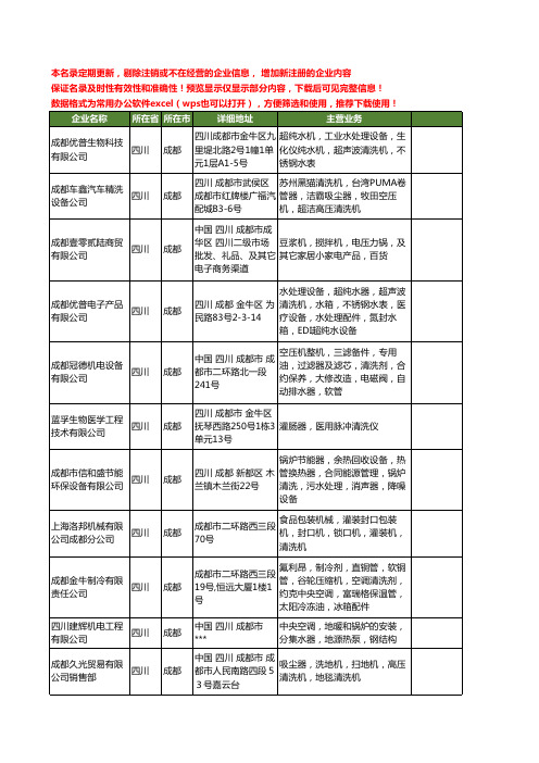 新版四川省成都清洗器工商企业公司商家名录名单联系方式大全51家