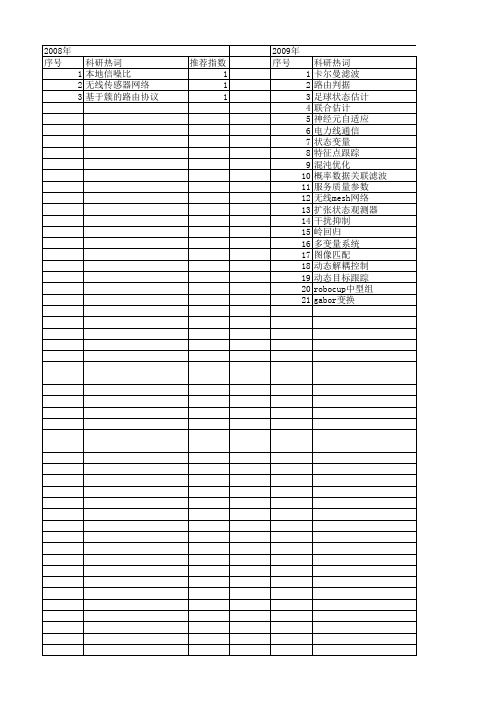【计算机应用研究】_状态估计_期刊发文热词逐年推荐_20140724