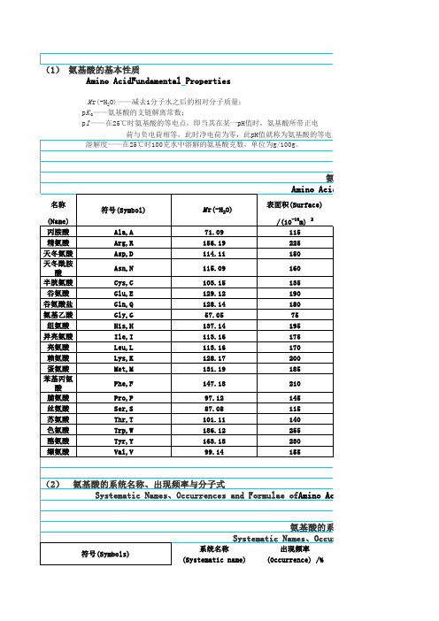 氨基酸的性质