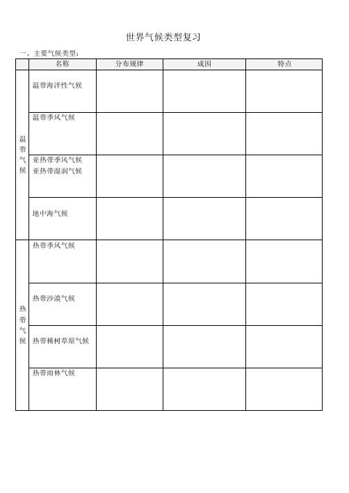 世界各大洲气候类型填图(学生默写用)