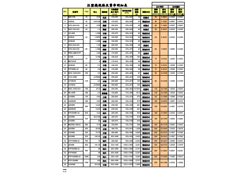 注塑成型机台费率表