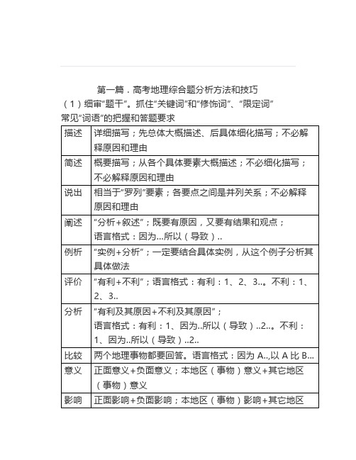 【答题技巧】高考地理大题答题模板最新版高考地理综合题题型答题模板汇编