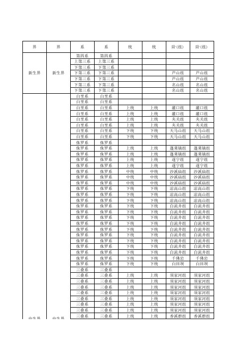 地质分层标准报表