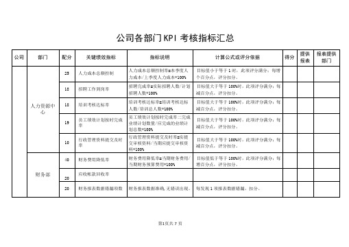 公司各部门KPI考核指标汇总