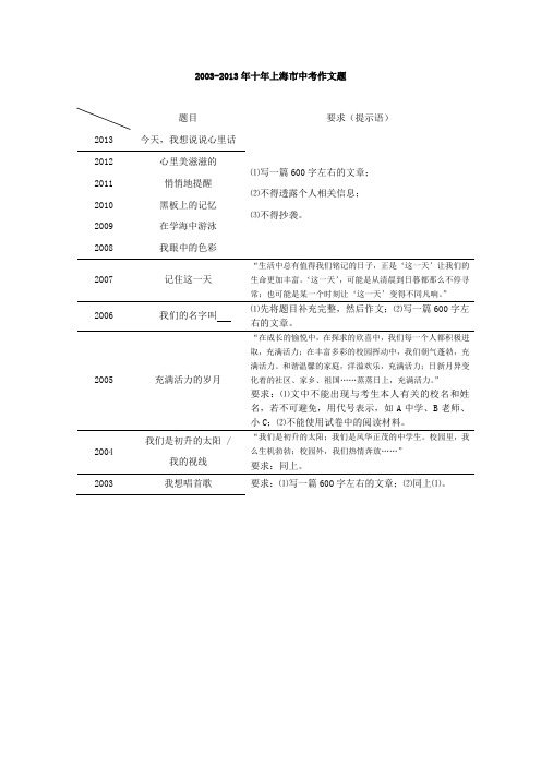 2003-2013年上海中考作文题