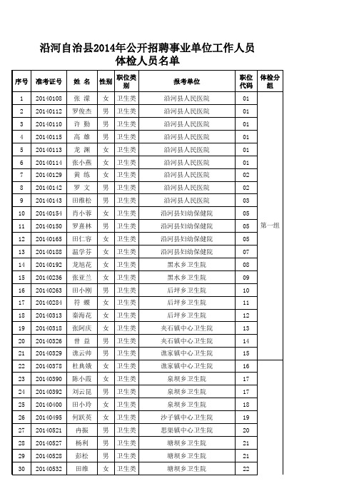 沿河事业单位体检名单