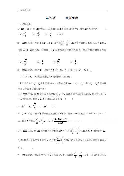 高考十分项版 专题09 圆锥曲线(江苏专版)(原卷版)  