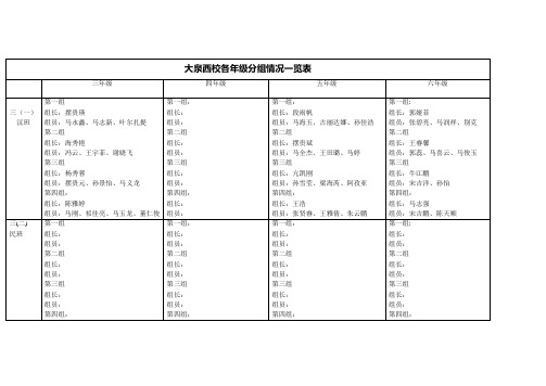 科学各年级分组情况