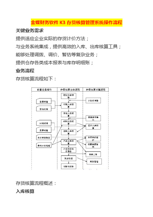 金蝶财务软件K3存货核算管理系统操作流程