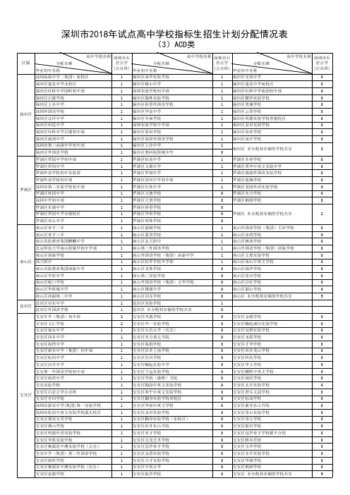 深圳市2018年试点高中学校指标生招生计划分配情况表(ACD类)