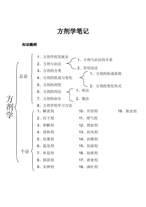 方剂学重点笔记