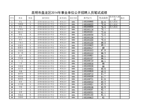 云公教育培训2014年昆明盘龙区事业单位公开招聘工作人员笔试成绩公示