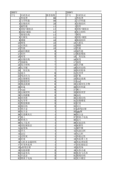 【国家自然科学基金】_热处理_基金支持热词逐年推荐_【万方软件创新助手】_20140729