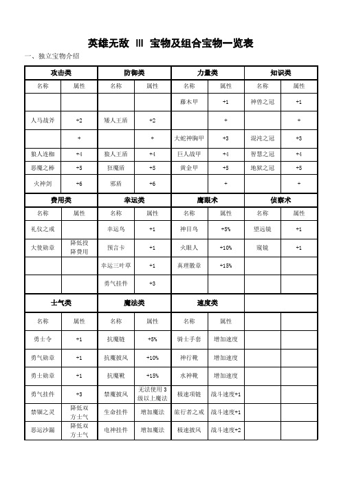 英雄无敌-Ⅲ-宝物及组合宝物一览表