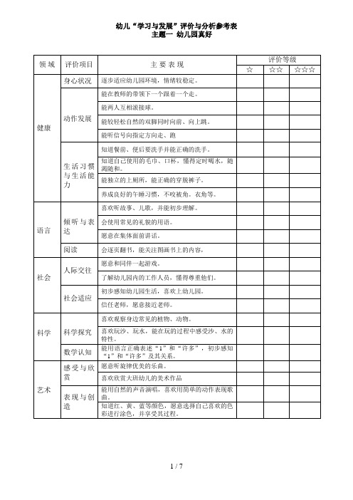 小班上学期幼儿学习与发展评价与分析参考表123456主题