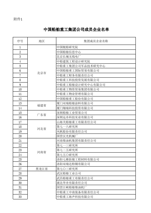 中国船舶重工集团公司成员企业