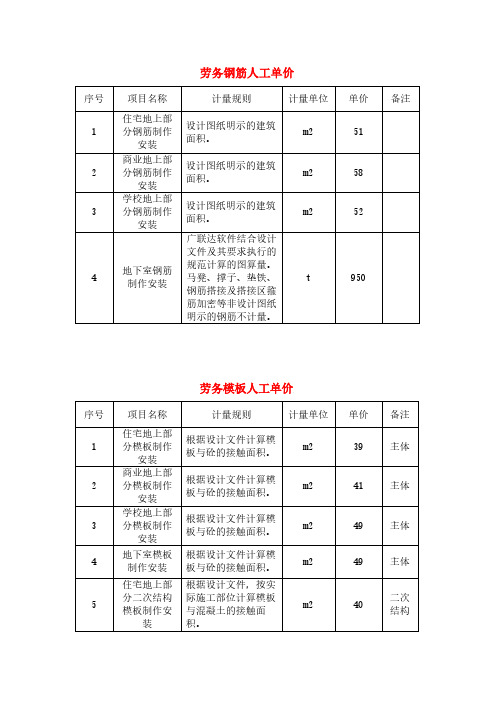 劳务人工单价表汇总