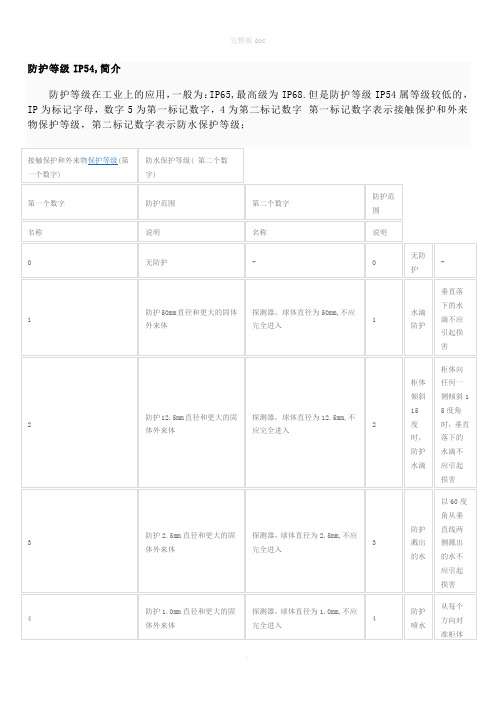 防护等级IP54