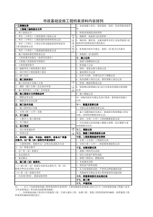 市政基础设施工程档案资料内容排列