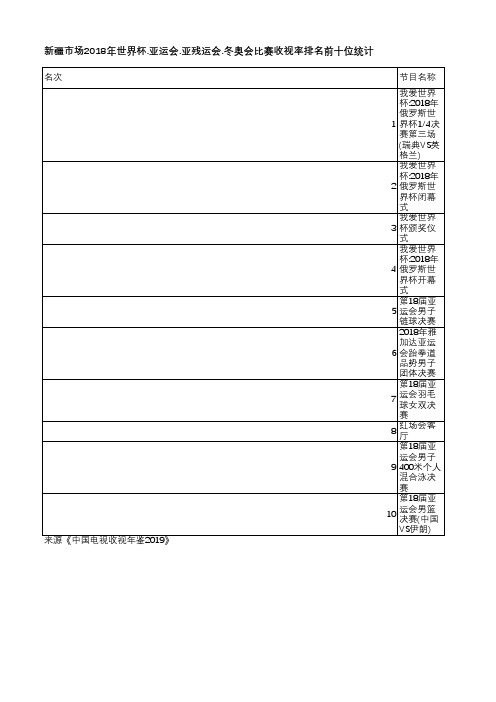 中国电视收视年鉴2019-新疆市场2018年世界杯.亚运会.亚残运会.冬奥会比赛收视率排名前十位统计