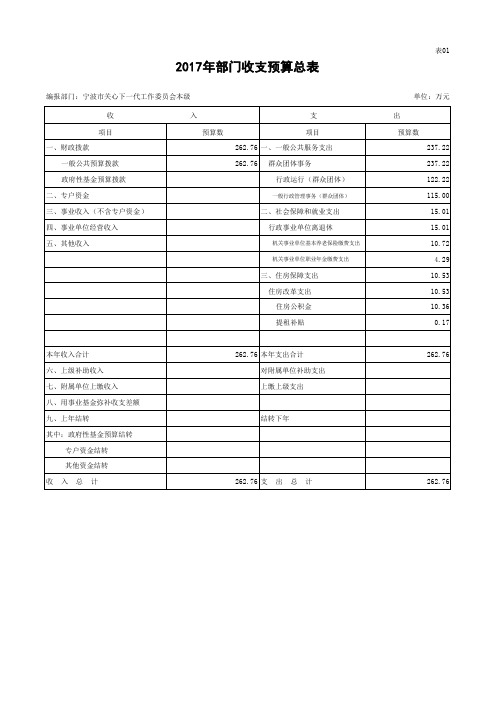 2017年部门收支预算总表