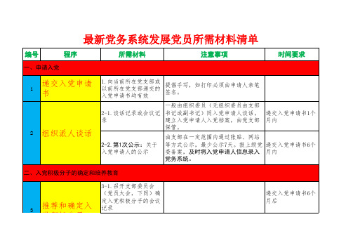 最新党务系统发展党员所需材料清单