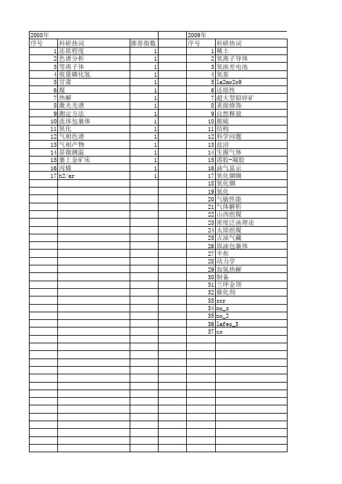 【国家自然科学基金】_还原性气体_基金支持热词逐年推荐_【万方软件创新助手】_20140730