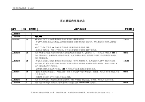 酒店管理手册酒店(喜来登)品牌标准手册(叶予舜)