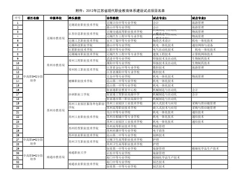 江苏省高职本科分段培养3+2学校名单