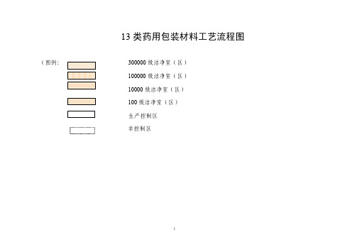 13类药用包装材料工艺流程图