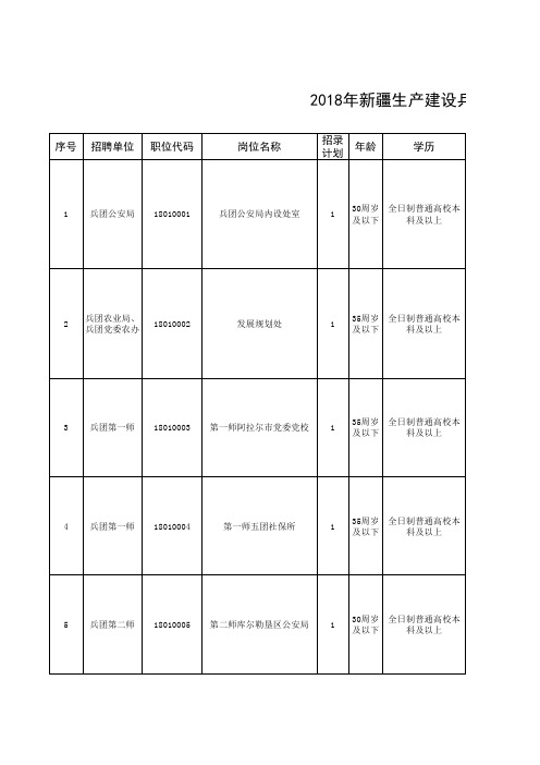 2018年兵团面向社会招录公务员职位汇总表