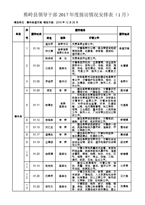 蕉岭县领导干部2017年度接访情况安排表(1月)