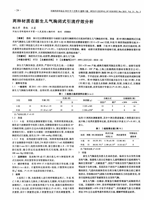 两种材质在新生儿气胸闭式引流疗效分析