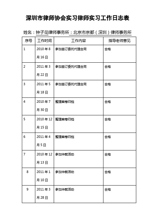 律师协会实习律师实习工作日志表新修改