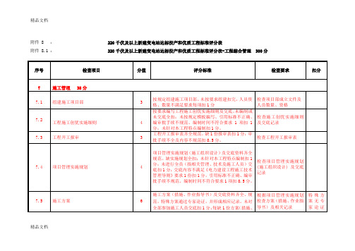 (整理)变电站检查表.