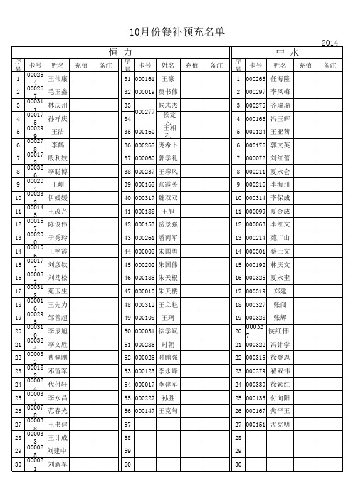 10月份预充名单