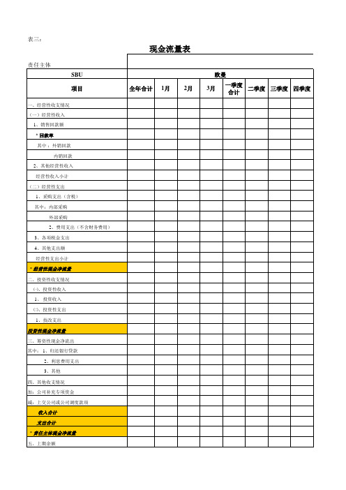 汽车行业预算表单样本