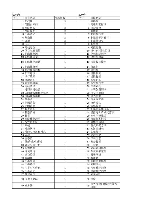 【国家社会科学基金】_非线性特征_基金支持热词逐年推荐_【万方软件创新助手】_20140813