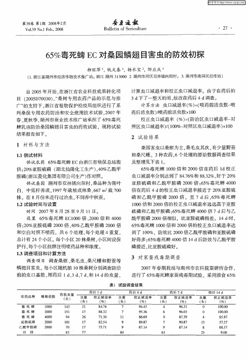 65%毒死蜱EC对桑园鳞翅目害虫的防效初探