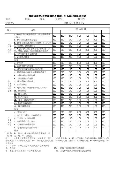 精神、行为症状风险评估表