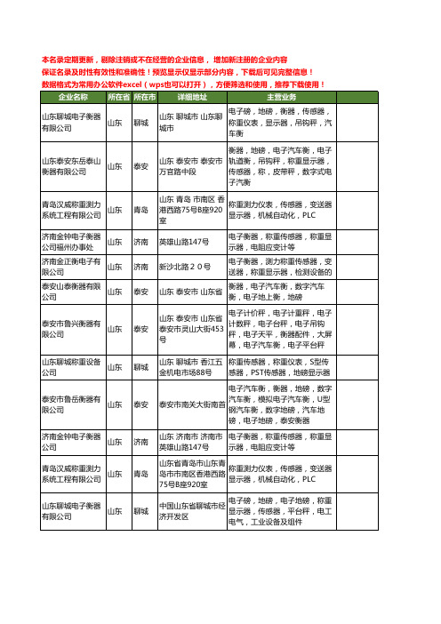 新版山东省称重显示器工商企业公司商家名录名单联系方式大全20家