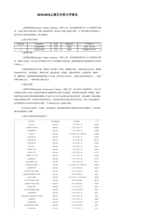 2018-2019上海艺术类大学排名