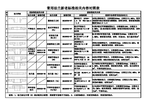 常用法兰新老标准对照表