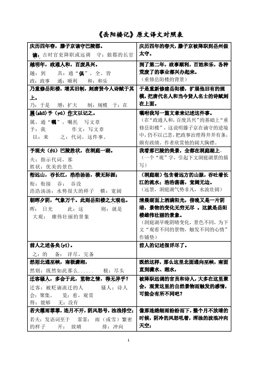岳阳楼记精准原文译文重点词对照表