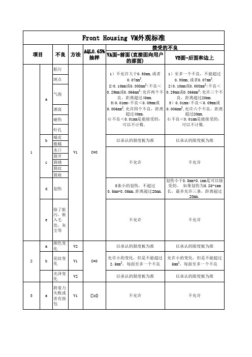 真空电镀外观标准