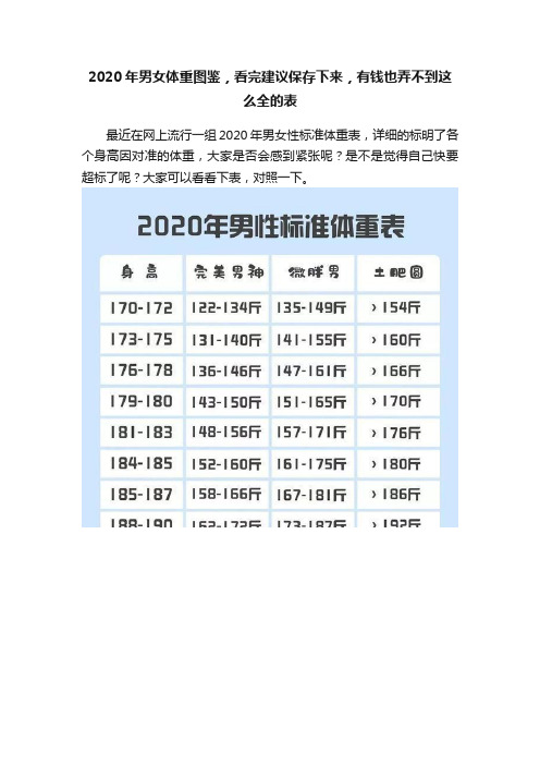 2020年男女体重图鉴，看完建议保存下来，有钱也弄不到这么全的表