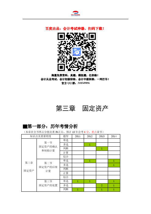 中级会计职称考试《中级会计实务》知识点：第三章 固定资产