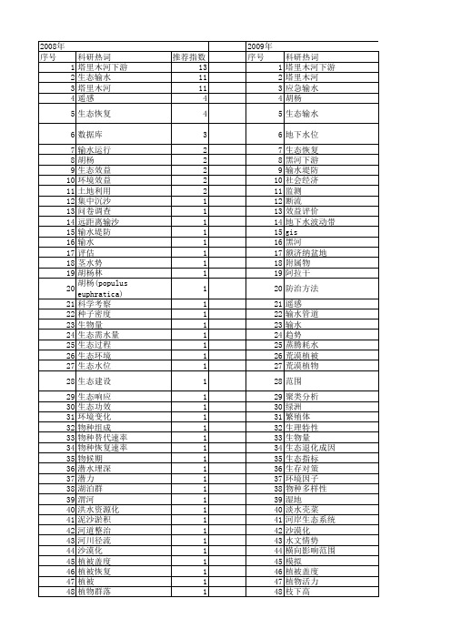 【国家自然科学基金】_生态输水_基金支持热词逐年推荐_【万方软件创新助手】_20140730