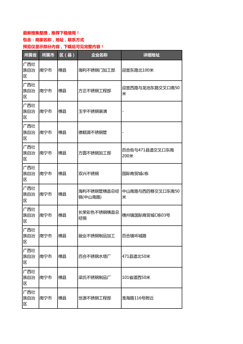 新版广西壮族自治区南宁市横县不锈钢企业公司商家户名录单联系方式地址大全80家