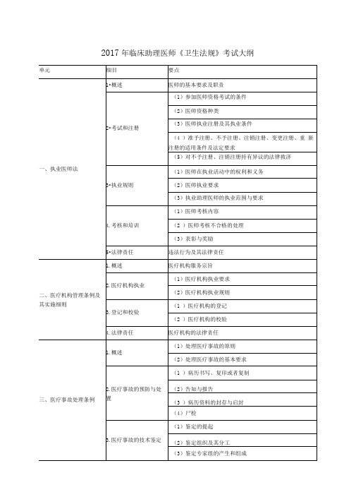 2017年临床助理医师《卫生法规》考试大纲